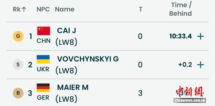 中国选手蔡佳云米兰冬残奥会斩获三金创历史
