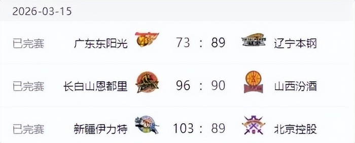 辽粤大战辽宁大胜广东终结五连胜 新疆爆冷北控